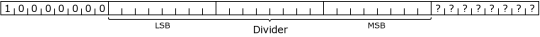 Set Divider