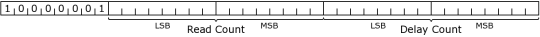 Set Read & Delay Count