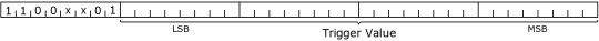 Set Trigger Values